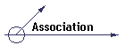 Association