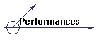 Performances