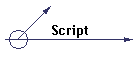 Script