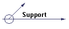 Support