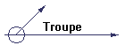 Troupe